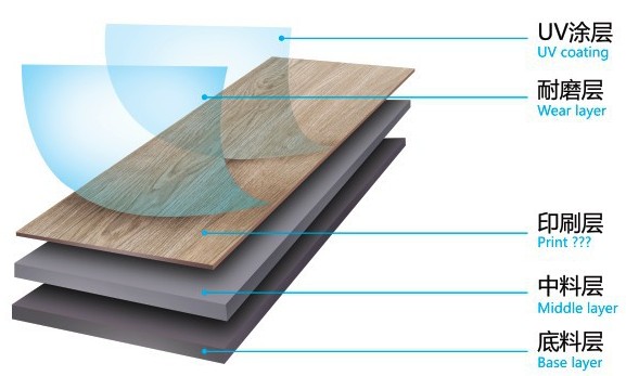 PVC地板材料怎么選，PCV地板價(jià)位多少，PVC地板什么品牌好，PVC地板是環(huán)保材料的嗎，PVC地板耐用嗎