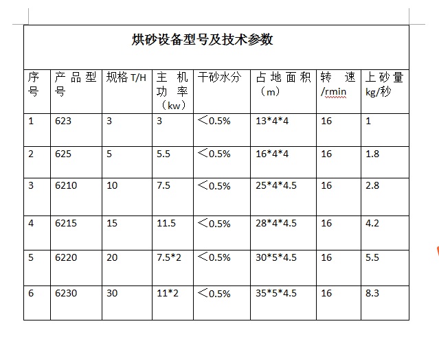 小型河砂烘干機(jī)
