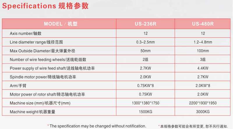 永聯(lián)機械金屬折彎機械設(shè)備US-236R成型溫州0.3-2.5mm啤酒籃框