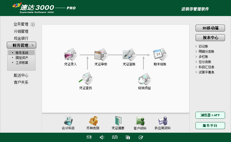 速達(dá)天耀3000PRO商業(yè)版