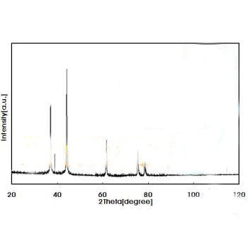 上海先芯新材料 納米氮化鈦