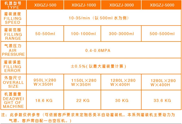 XBGZJ-500半自動臥式灌裝機 直銷500ml液體灌裝機 大豆油灌裝機 調(diào)和油灌裝機 花生油灌裝機
