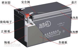 鉛酸電池做國內(nèi)3C認(rèn)證