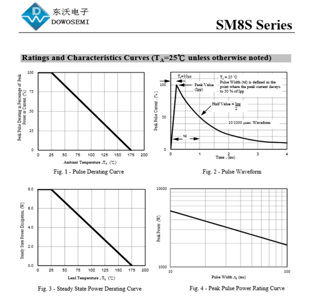 SM8S30A采購(gòu)，上專業(yè)的TVS管廠家東沃電子 TVS管SM8S30A