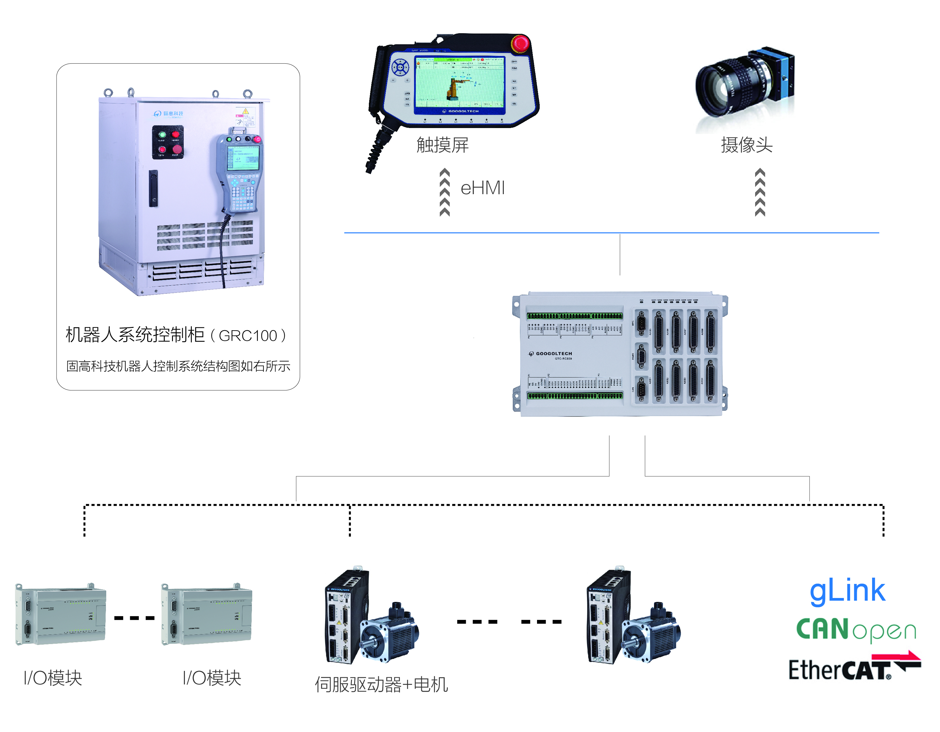 蘇州固高科技機(jī)器人控制器維修