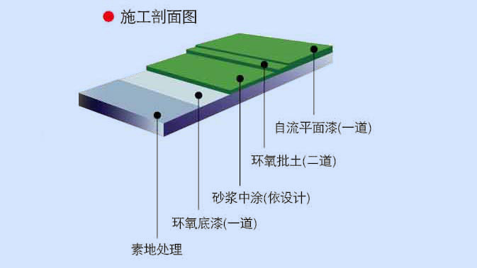 自流平地坪 自流平環(huán)氧樹脂地坪
