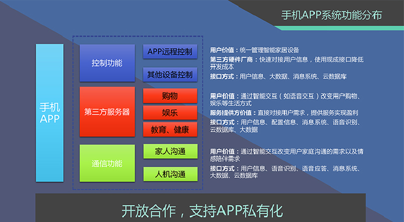 嬰幼兒啟蒙教育學(xué)習(xí)輔導(dǎo) 大屏幕早教語音對話互動智能機器人