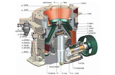 廣東彈簧圓錐破碎機(jī)廣東彈簧圓錐破碎機(jī)廠家直銷價(jià)格目錄工作原理設(shè)計(jì)圖紙|產(chǎn)品優(yōu)勢(shì)| 廣東彈簧圓錐破碎機(jī)報(bào)價(jià)
