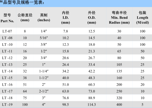 河南安陽加棉線平包塑金屬軟管