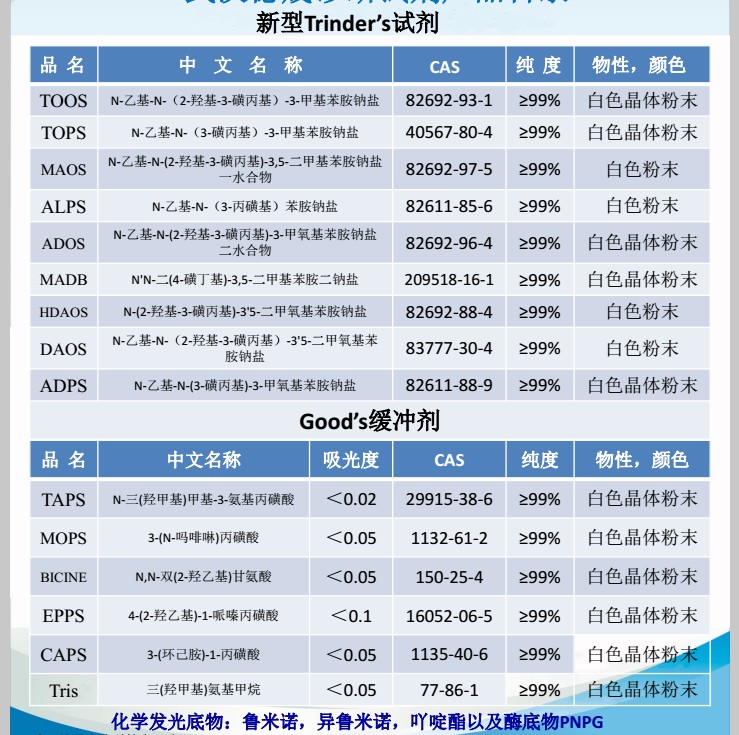 體外診斷試劑toos工藝穩(wěn)定優(yōu)惠