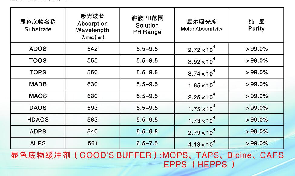 209518-16-1MADB產(chǎn)品簡(jiǎn)介 N’N-二(4-磺丁基)-3,5
