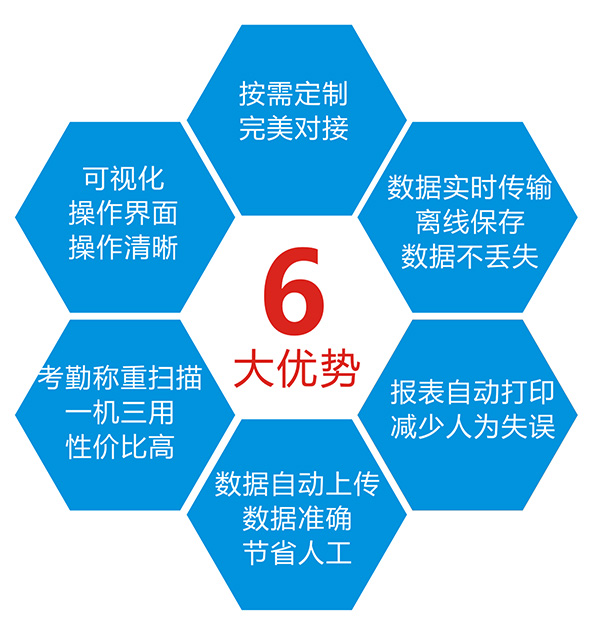 智能追溯電子秤實現(xiàn)農(nóng)產(chǎn)品溯源