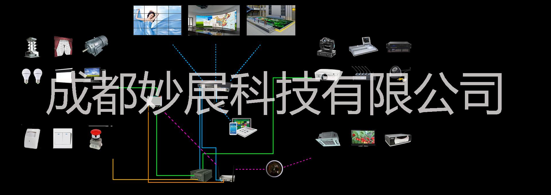 多媒體 中控系統(tǒng),投影大屏幕融合