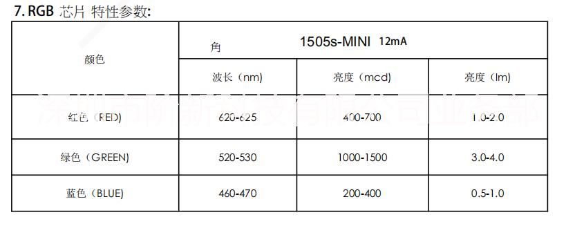 XT1505S燈珠 3535斷點(diǎn)續(xù)傳燈珠 3535燈珠 mini燈珠 全彩燈珠 追光LED