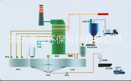 雙堿法脫硫技術(shù)