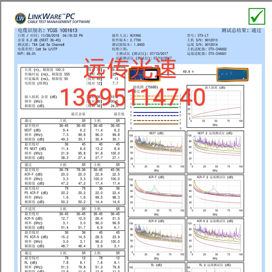 遠(yuǎn)傳光速 * 超五類無氧銅網(wǎng)絡(luò)線 cat5 通過福祿克測試 305米