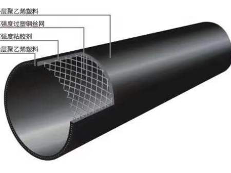南京值得信賴的鋼絲網(wǎng)骨架管廠家