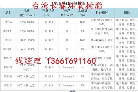 長春BE186EL 長春低氯環(huán)氧樹脂BE188EL