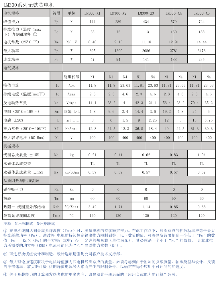 橫川LM300系列無(wú)鐵芯電機(jī)