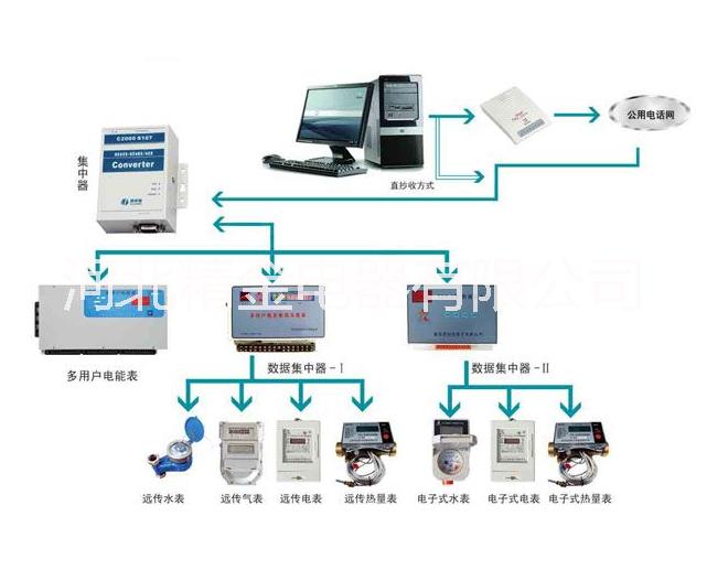 河北精金預付費IC卡水表|河北預付費IC卡水表|河北IC卡水表|預付費IC卡水表|IC卡水表|預付費水表