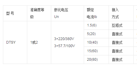 精金三相預(yù)付費(fèi)IC卡電能表—三相預(yù)付費(fèi)電能表廠家