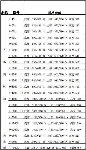 周轉(zhuǎn)膠箱大號加厚食品級塑料水箱