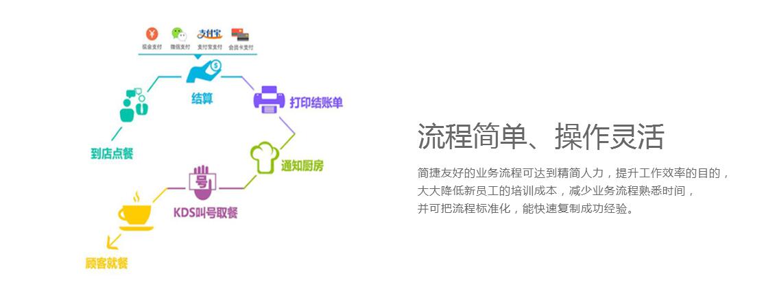 美食* SAAS美食* 吉安收銀軟件  吉安收銀機(jī)  思迅軟件 SAAS美食*餐飲管理軟件 SAAS美食*餐飲管