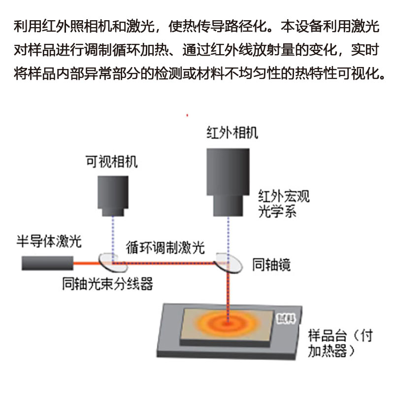 日本BETHEL熱分析儀器熱傳導(dǎo)檢查設(shè)備TSI2