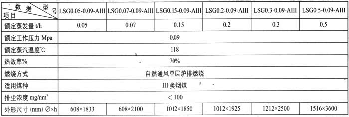LSC系列蒸汽鍋爐 蒸汽鍋爐廠家
