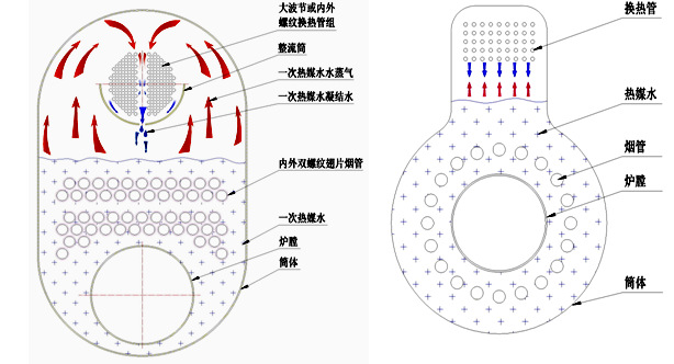 供應50萬大卡全自動燃油氣鍋爐/真空熱水鍋爐生產(chǎn)廠家/全自動燃油氣鍋爐廠家直銷/真空熱水鍋爐