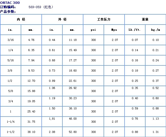 Ortac 美國Goodyear固特異Ortac?空氣及多用途管 馬牌ContiTech