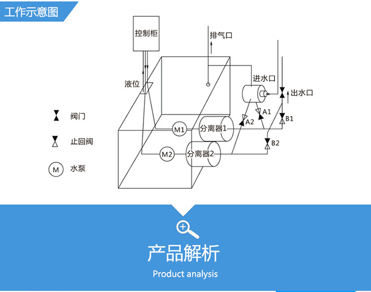 鶴川 廠家直銷 PE污水提升設(shè)備 別墅污水提升器 地下室污水提升設(shè)備