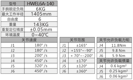 無(wú)錫焊威機(jī)器人   六軸機(jī)器人