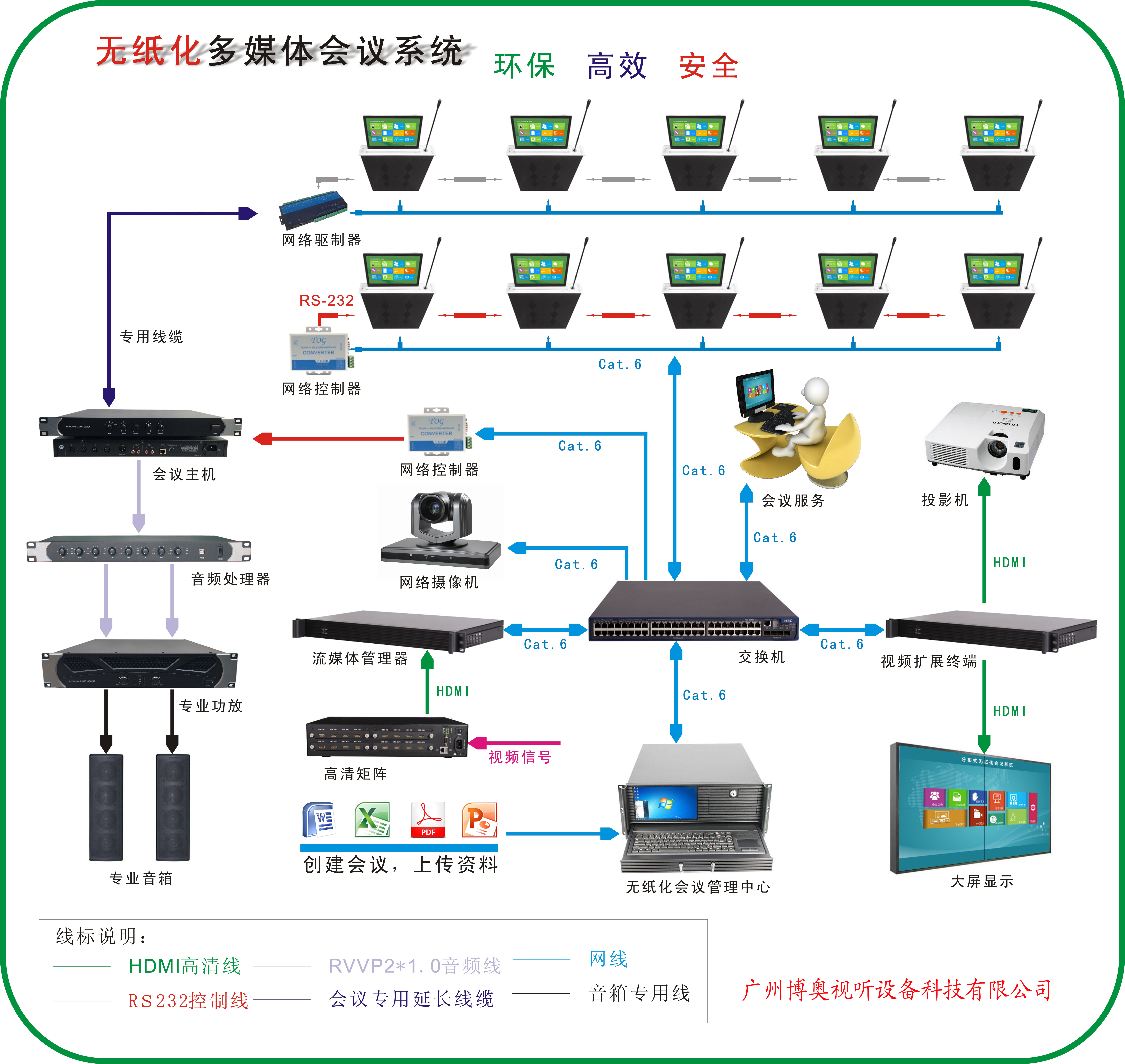 天津無紙化會(huì)議系統(tǒng)　上海無紙化會(huì)