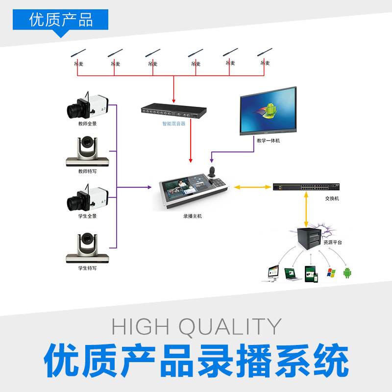 錄播市場價(jià)格 批發(fā)廠家 多少錢