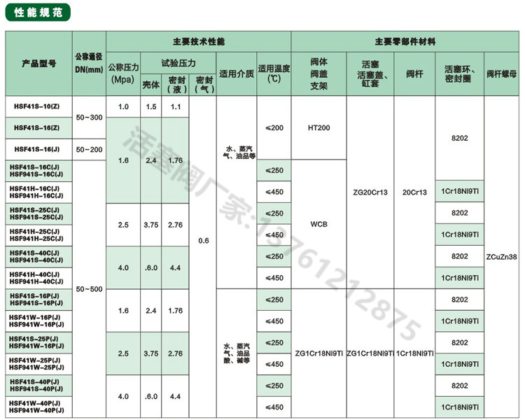 春江閥門活塞閥閘閥，化工工程*活塞閥廠家