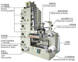 5色全自動(dòng)柔性版印刷機(jī) 全自動(dòng)柔性版印刷機(jī)  5色柔性版印刷機(jī)