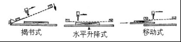 手動(dòng)曲面絲網(wǎng)印刷機(jī) 手動(dòng) 曲面絲網(wǎng)印刷機(jī)