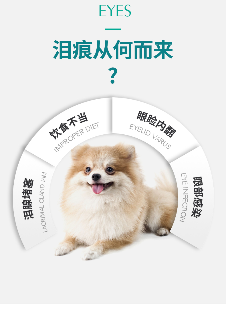 寵物淚痕消 去除淚痕 去除眼屎 緩解眼澀 *淚痕