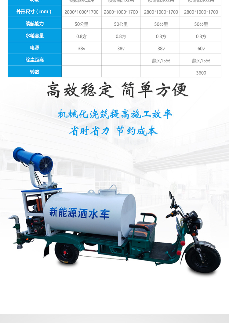 灑水車、新能源灑水車