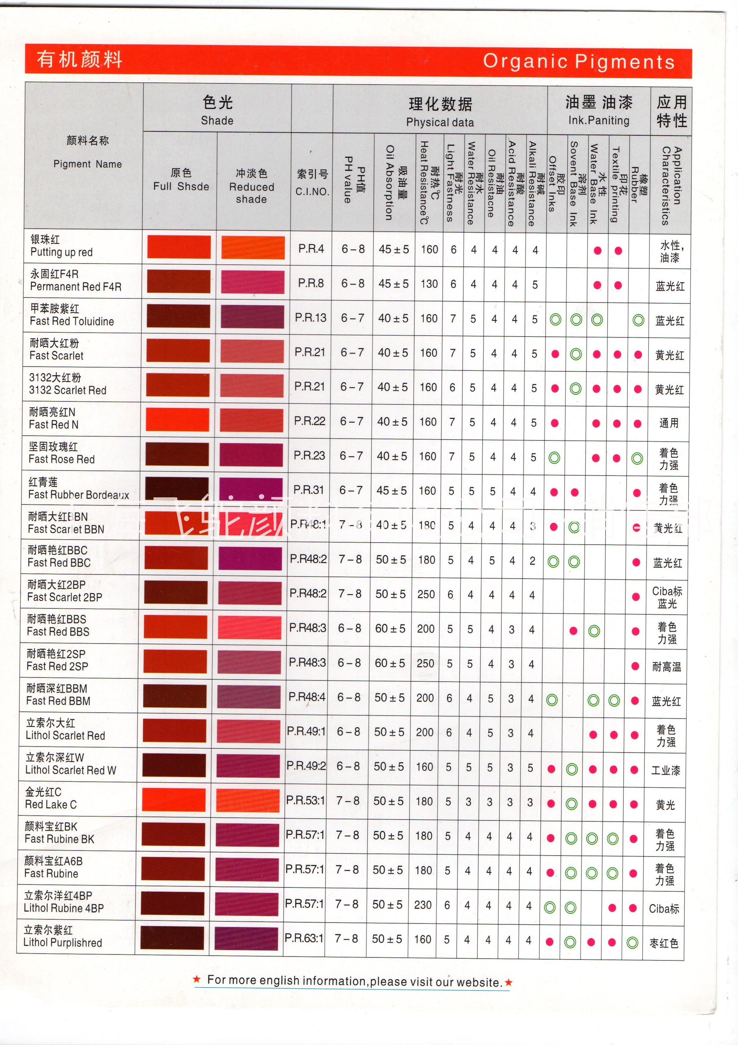 臨沂水性不飽和樹(shù)脂色漿廠(chǎng)家生產(chǎn)+玻璃鋼色膏批發(fā)+涂層水性色漿供應(yīng)+高濃度環(huán)保色漿直銷(xiāo)商
