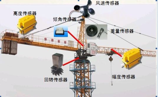 成都塔吊安全監(jiān)測系統(tǒng)供應(yīng)商 廠家 公司