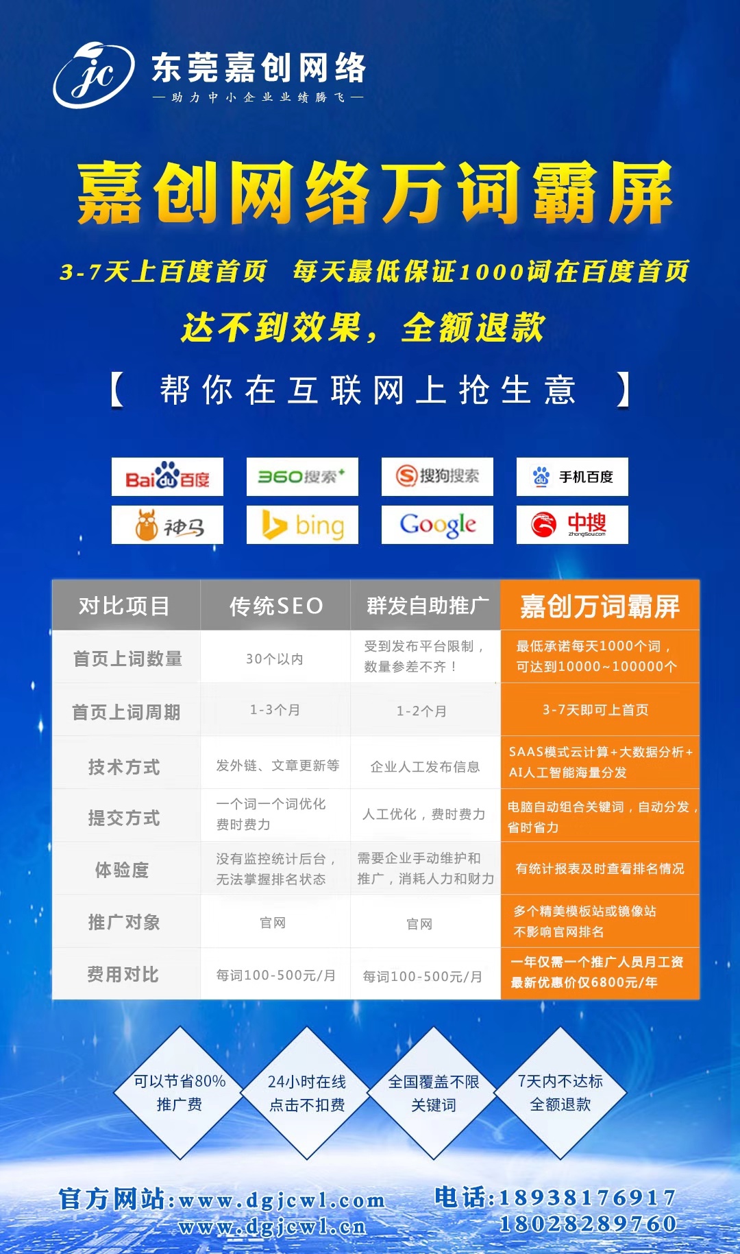 為什么選擇嘉創(chuàng)網(wǎng)絡(luò)科技