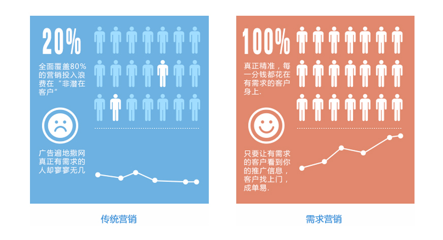 百度搜索推廣公司-百度搜索推廣費用-百度搜索推廣電話