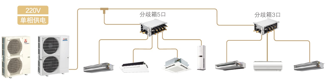 福州三菱中央空調(diào)廠家直銷(xiāo)價(jià)格