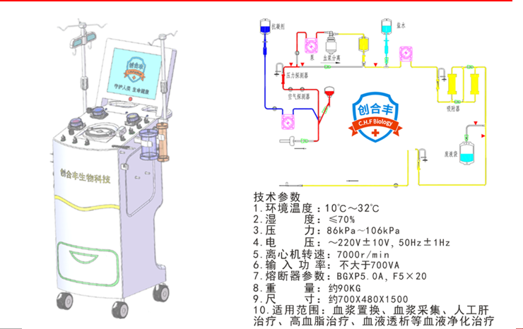 血液離心分離設(shè)備