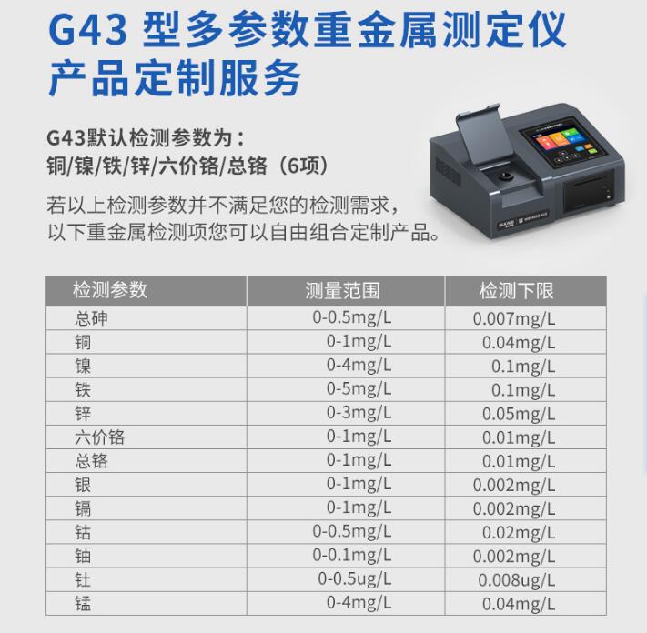 重金屬多參數(shù)檢測儀G43  重金屬多參數(shù)檢測儀廠家