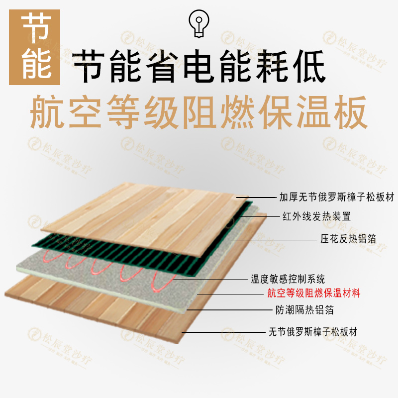 沙療加盟店需要多少錢 沙療店加盟費(fèi)是多少 松辰堂沙療店加盟報(bào)價(jià)