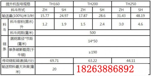 魯興HL500提升機(jī)鏈條鏈輪技術(shù)參數(shù)