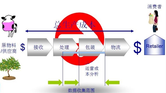精益管理LEAN項目 北京精益管理LEAN項目 北京精益管理LEAN項目